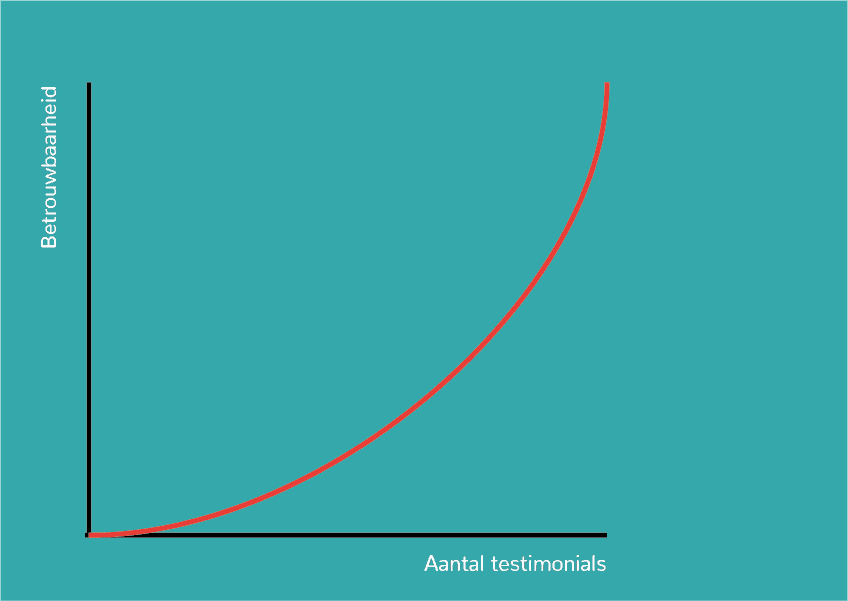 pilot online trainingen testimonials