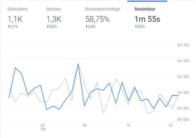 sessieduur Google Analytics