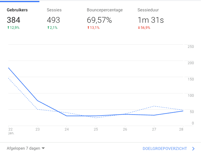 Google Analytics