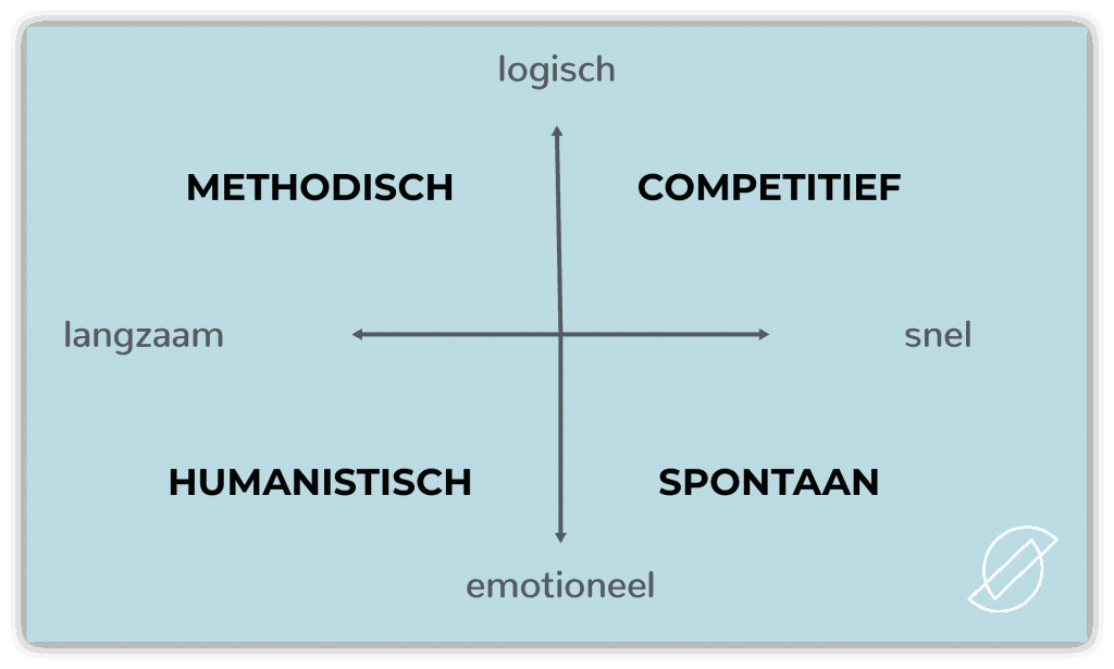 4 typen bezoekers MBTI