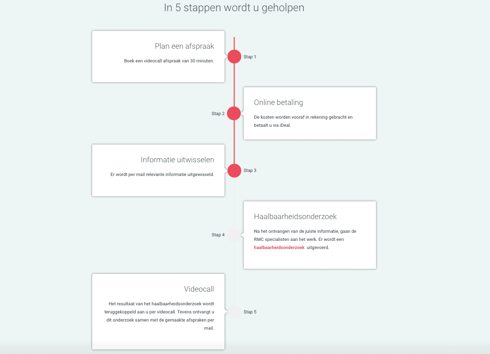 stappen voorbeeld methodische bezoeker