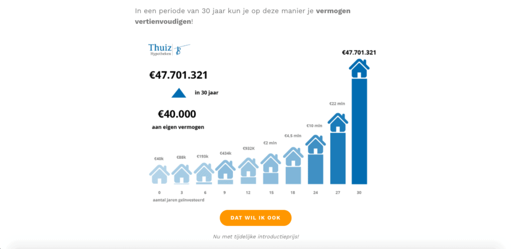 voorbeeld grafiek methodische bezoeker