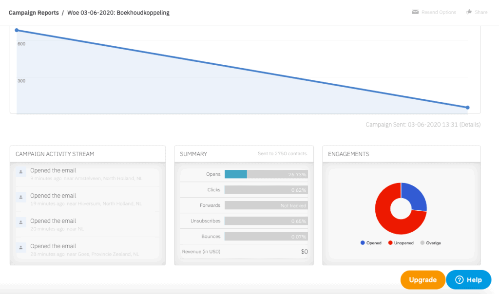E-mailmarketing analyseren van e-mails