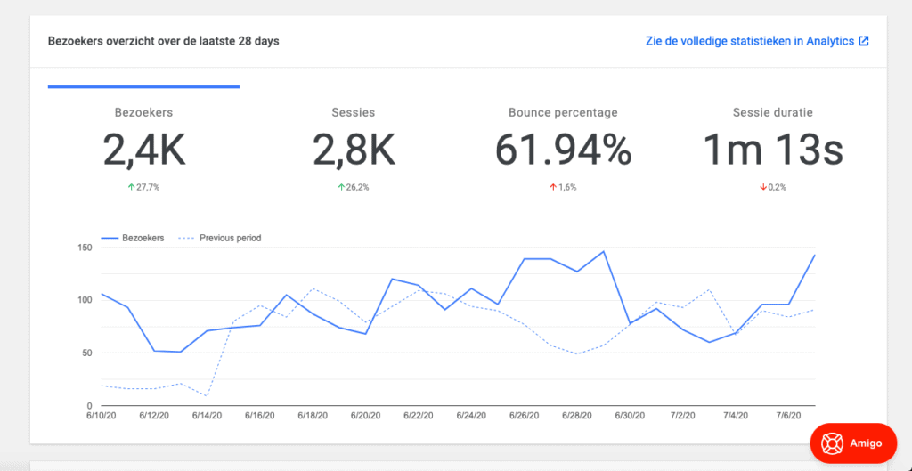 SYS Google Analytics statistieken