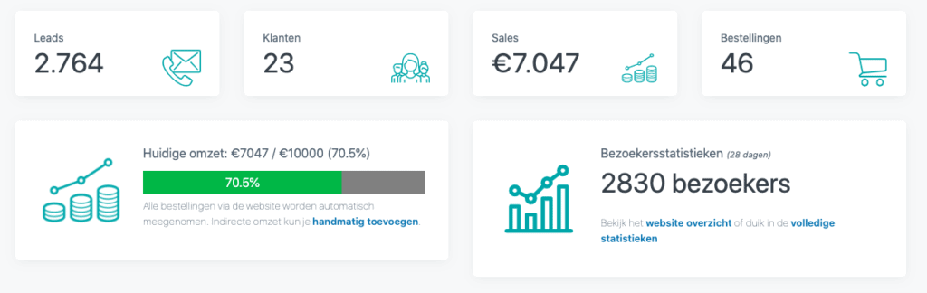 SYS dashboard statistieken