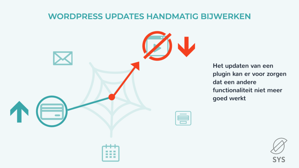 WordPress handmatig updaten - functionaliteiten kapot