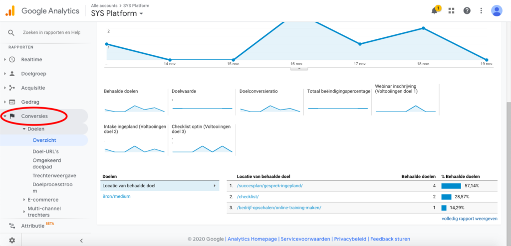conversiepercentage zien in Google Analytics